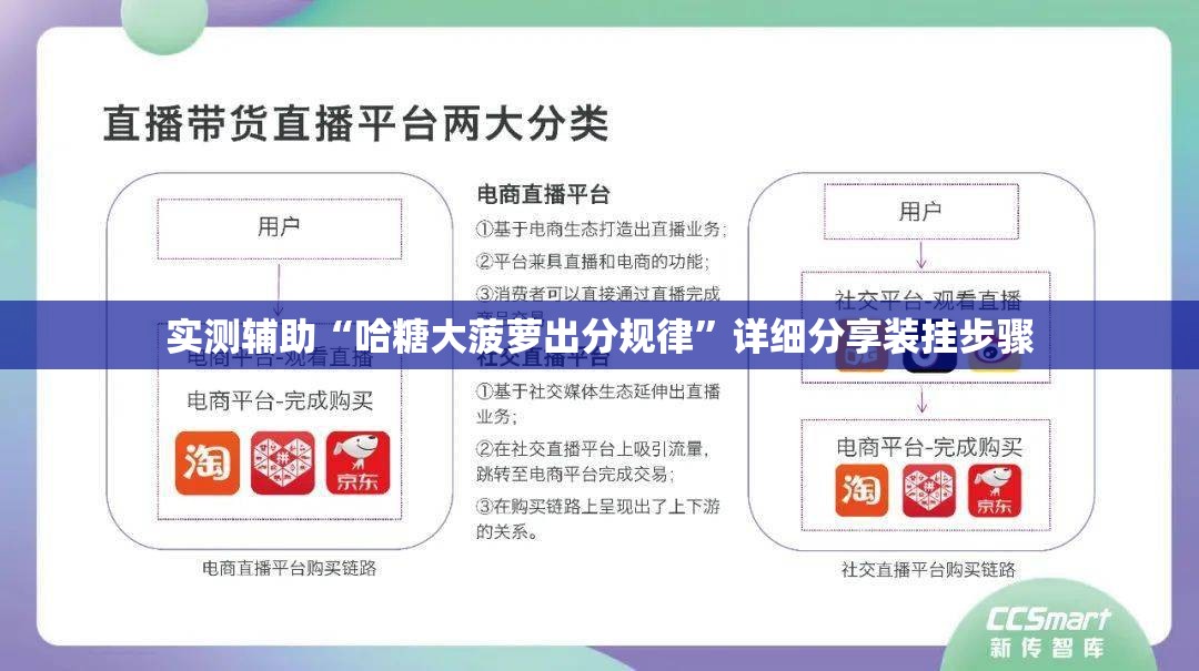 实测辅助“哈糖大菠萝出分规律	”详细分享装挂步骤
