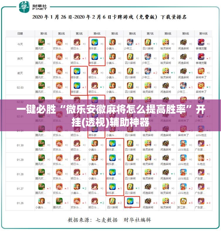 一键必胜“微乐安徽麻将怎么提高胜率”开挂(透视)辅助神器