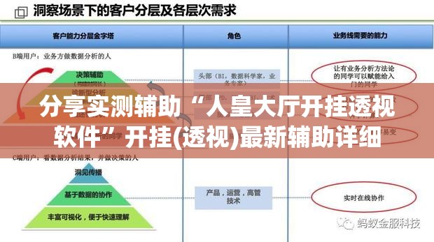分享实测辅助“人皇大厅开挂透视软件”开挂(透视)最新辅助详细