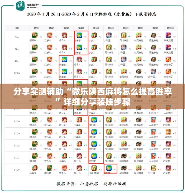 分享实测辅助“微乐陕西麻将怎么提高胜率”详细分享装挂步骤