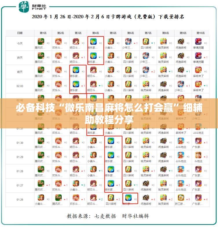必备科技“微乐南昌麻将怎么打会赢	”细辅助教程分享