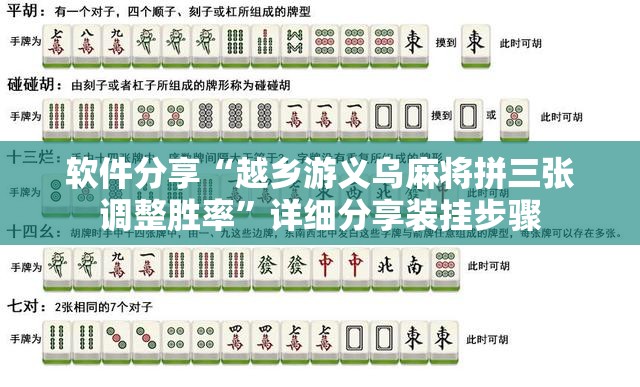 软件分享“越乡游义乌麻将拼三张调整胜率	”详细分享装挂步骤