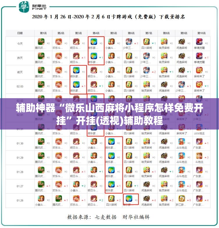 辅助神器“微乐山西麻将小程序怎样免费开挂”开挂(透视)辅助教程