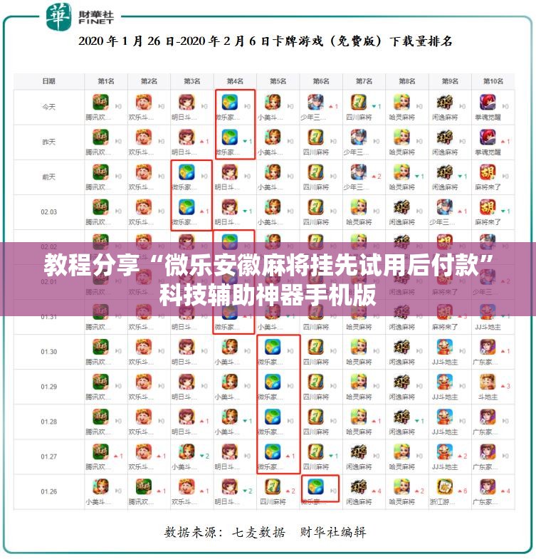 教程分享“微乐安徽麻将挂先试用后付款”科技辅助神器手机版
