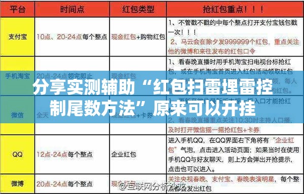 分享实测辅助“红包扫雷埋雷控制尾数方法”原来可以开挂