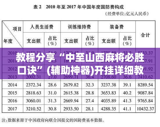 教程分享“中至山西麻将必胜口诀”(辅助神器)开挂详细教程