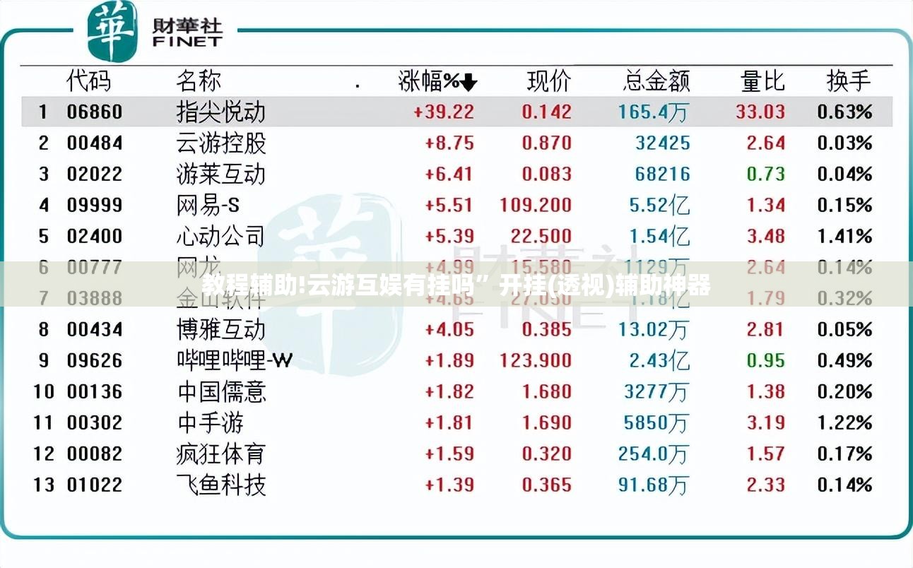 教程辅助!云游互娱有挂吗”开挂(透视)辅助神器