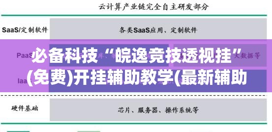 必备科技“皖逸竞技透视挂”(免费)开挂辅助教学(最新辅助开挂教程)