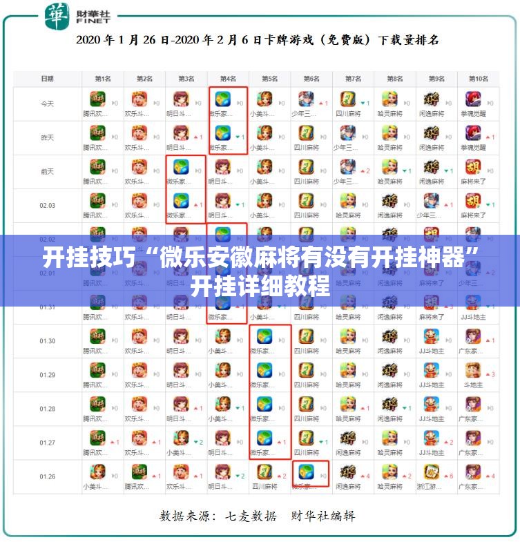 开挂技巧“微乐安徽麻将有没有开挂神器”开挂详细教程