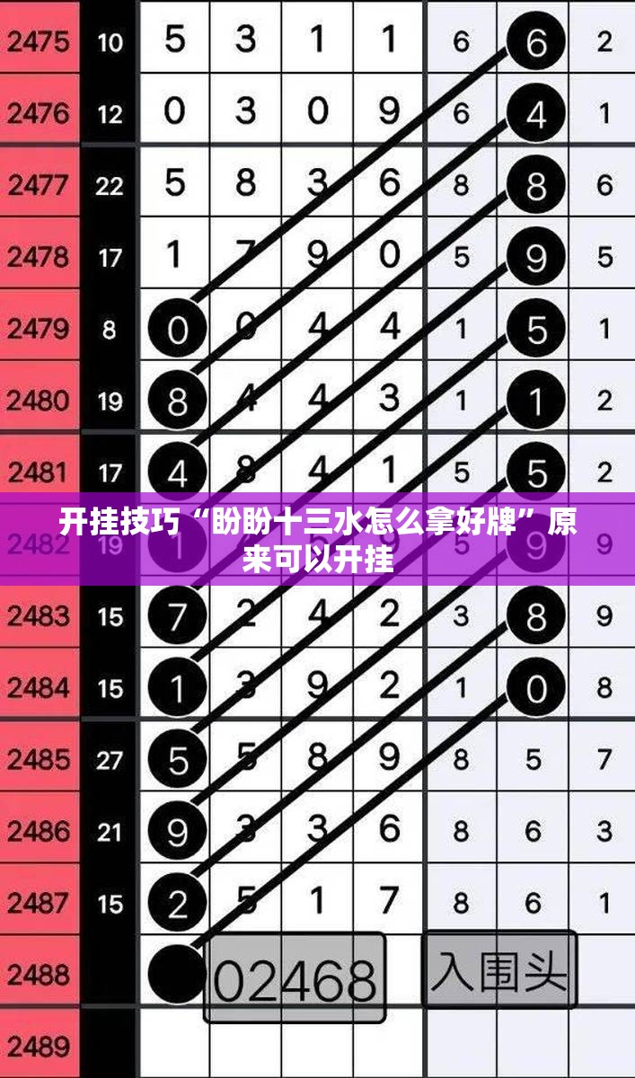 开挂技巧“盼盼十三水怎么拿好牌	”原来可以开挂