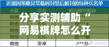 分享实测辅助“网易棋牌怎么开挂	”详细外挂透视辅助软件教程