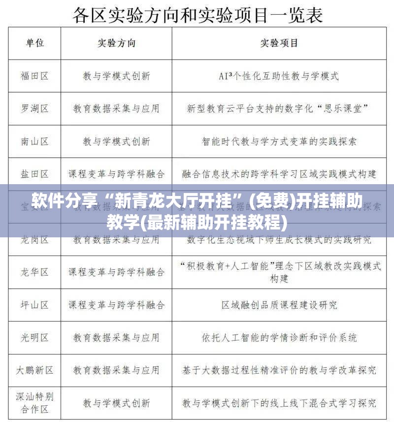 软件分享“新青龙大厅开挂”(免费)开挂辅助教学(最新辅助开挂教程)