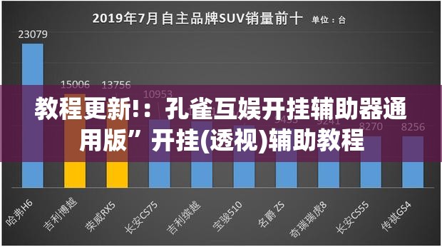 教程更新!：孔雀互娱开挂辅助器通用版”开挂(透视)辅助教程