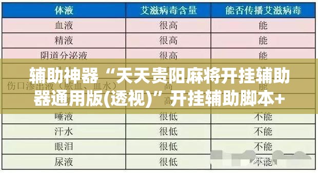 辅助神器“天天贵阳麻将开挂辅助器通用版(透视)”开挂辅助脚本+详细开挂安装教程