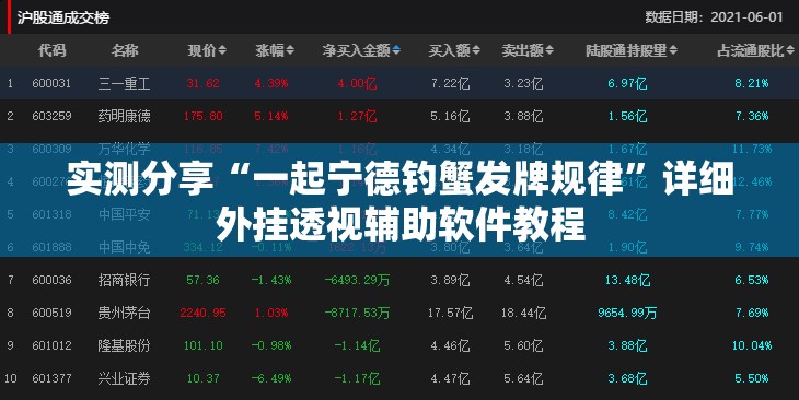 实测分享“一起宁德钓蟹发牌规律	”详细外挂透视辅助软件教程