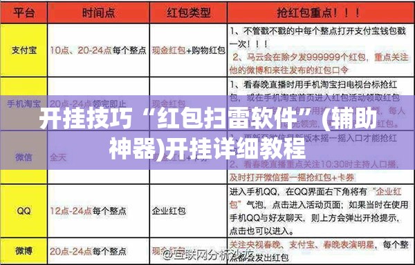 开挂技巧“红包扫雷软件”(辅助神器)开挂详细教程