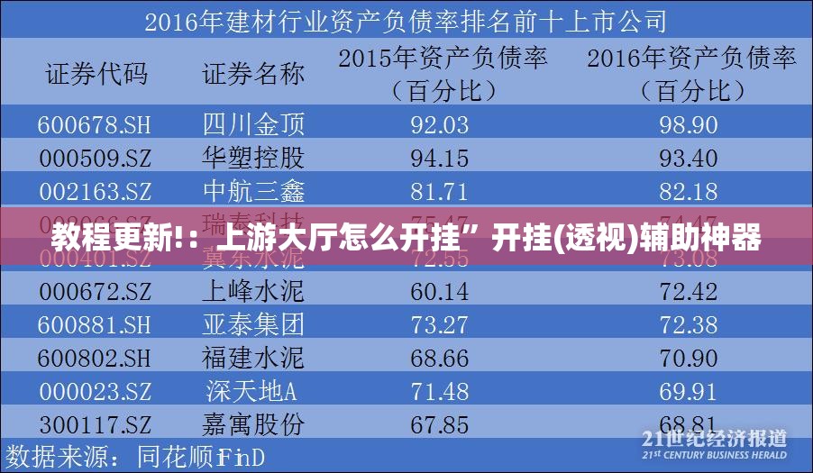 教程更新!：上游大厅怎么开挂”开挂(透视)辅助神器
