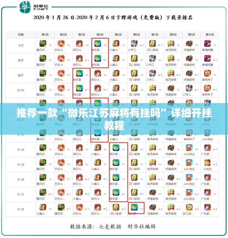 推荐一款“微乐江苏麻将有挂吗”详细开挂教程