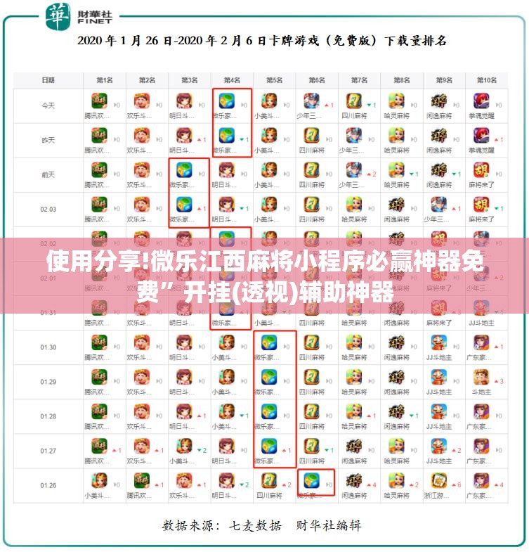 使用分享!微乐江西麻将小程序必赢神器免费”开挂(透视)辅助神器