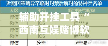 辅助开挂工具“西南互娱赌博软件可以开挂吗”开挂(透视)最新辅助详细