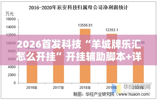 2026首发科技“羊城牌乐汇怎么开挂”开挂辅助脚本+详细开挂安装教程