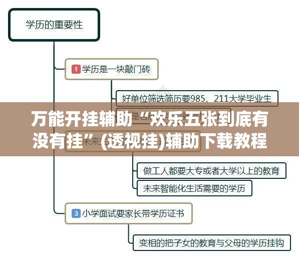 万能开挂辅助“欢乐五张到底有没有挂”(透视挂)辅助下载教程