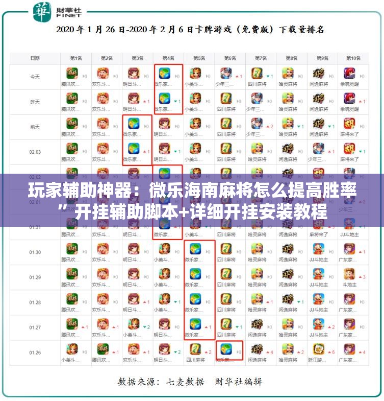 玩家辅助神器：微乐海南麻将怎么提高胜率”开挂辅助脚本+详细开挂安装教程