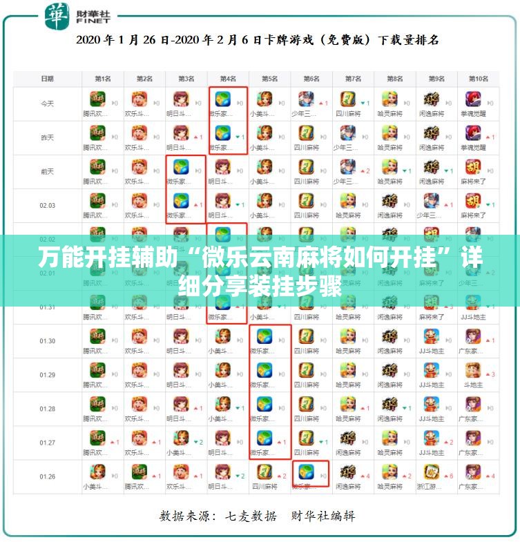 万能开挂辅助“微乐云南麻将如何开挂”详细分享装挂步骤