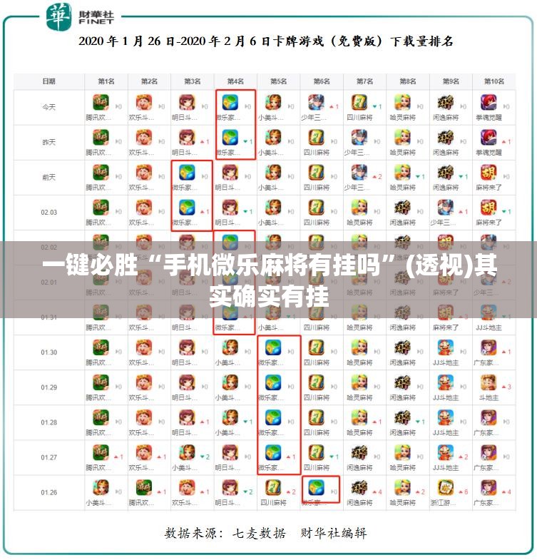 一键必胜“手机微乐麻将有挂吗”(透视)其实确实有挂