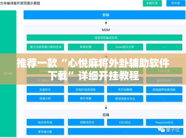 推荐一款“心悦麻将外卦辅助软件下载”详细开挂教程