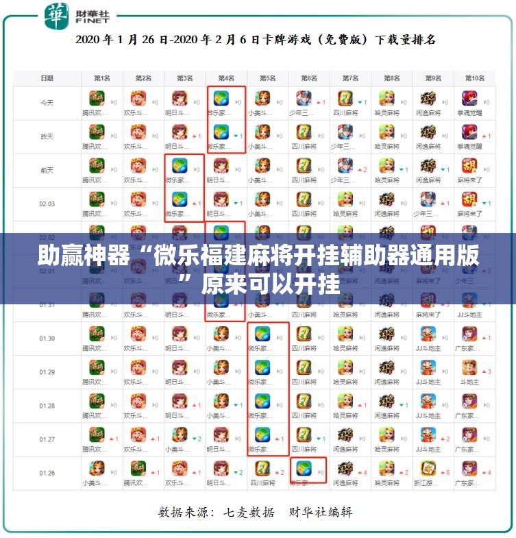 助赢神器“微乐福建麻将开挂辅助器通用版”原来可以开挂