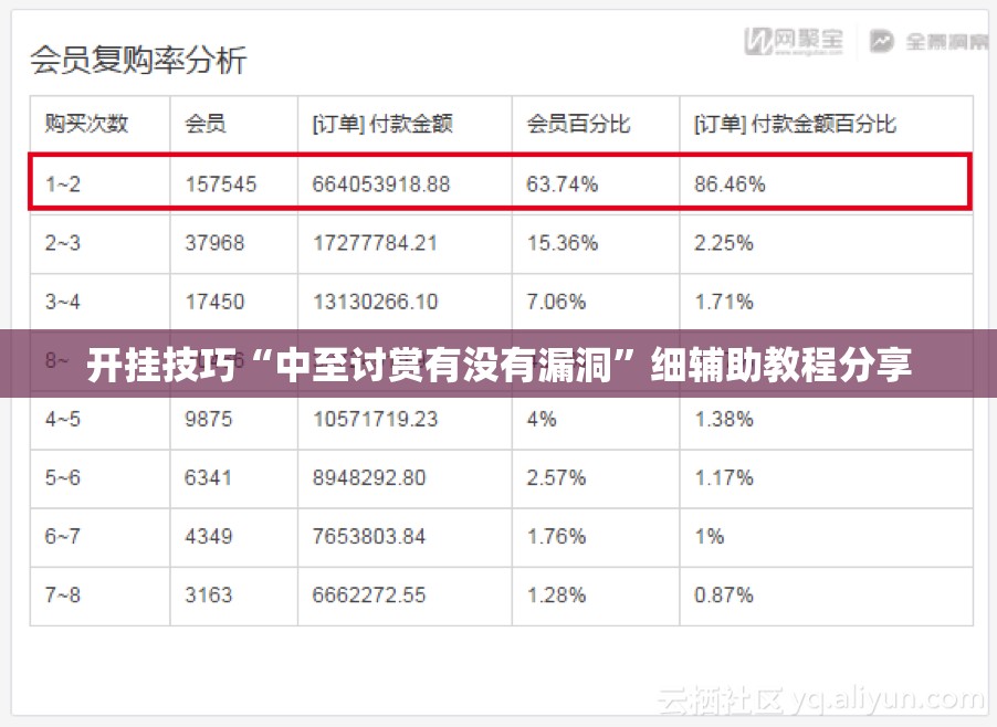 开挂技巧“中至讨赏有没有漏洞”细辅助教程分享