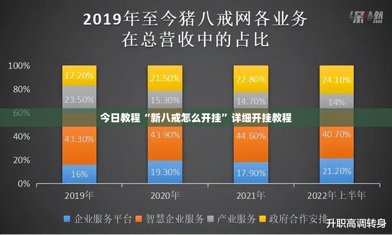 今日教程“新八戒怎么开挂”详细开挂教程