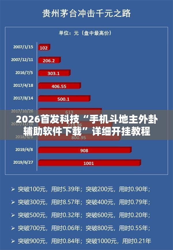 2026首发科技“手机斗地主外卦辅助软件下载	”详细开挂教程