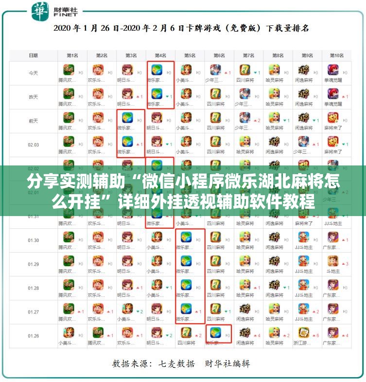 分享实测辅助“微信小程序微乐湖北麻将怎么开挂”详细外挂透视辅助软件教程